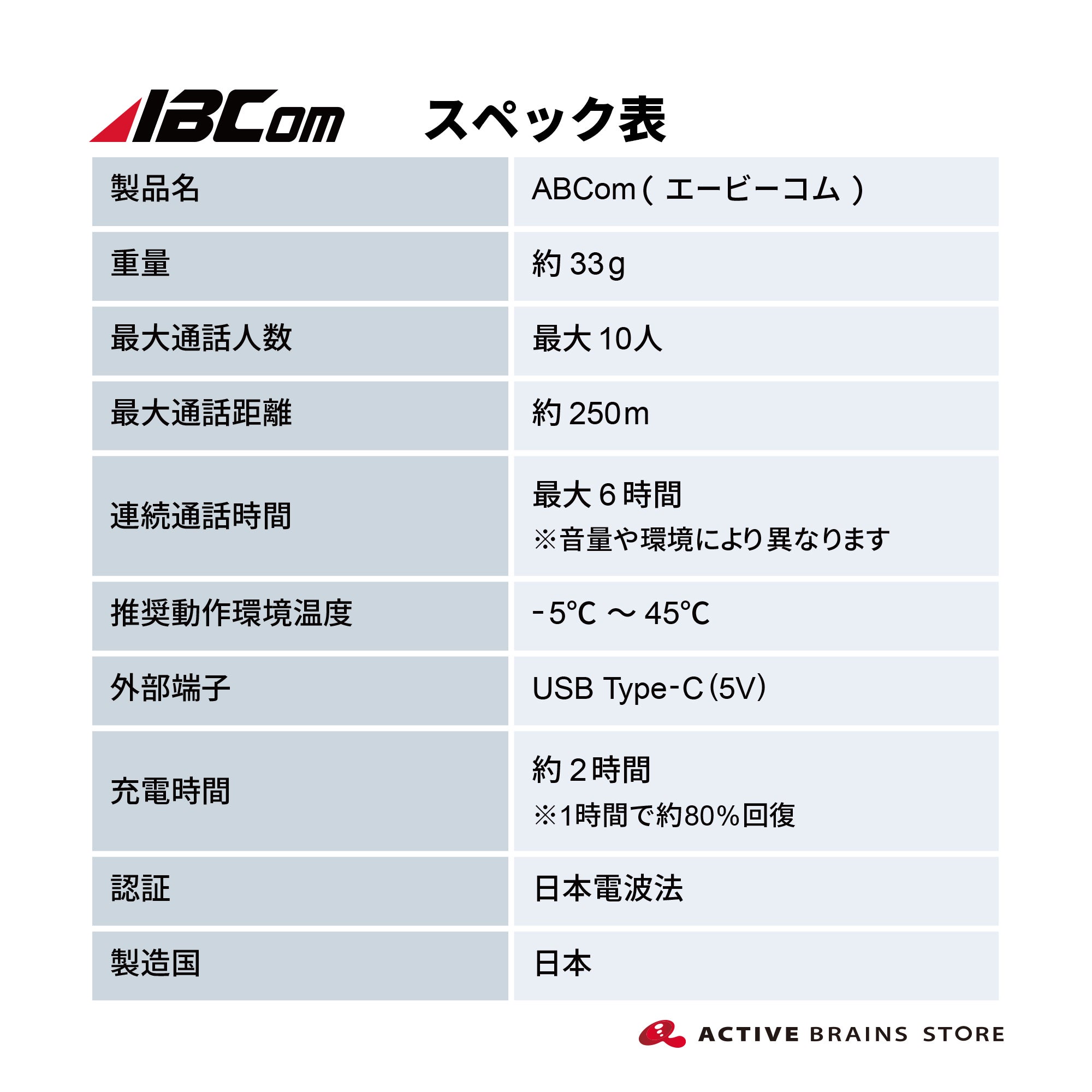 骨伝導インカム ABCom 4台セット【公式ストア限定特典付き】 | ACTIVE